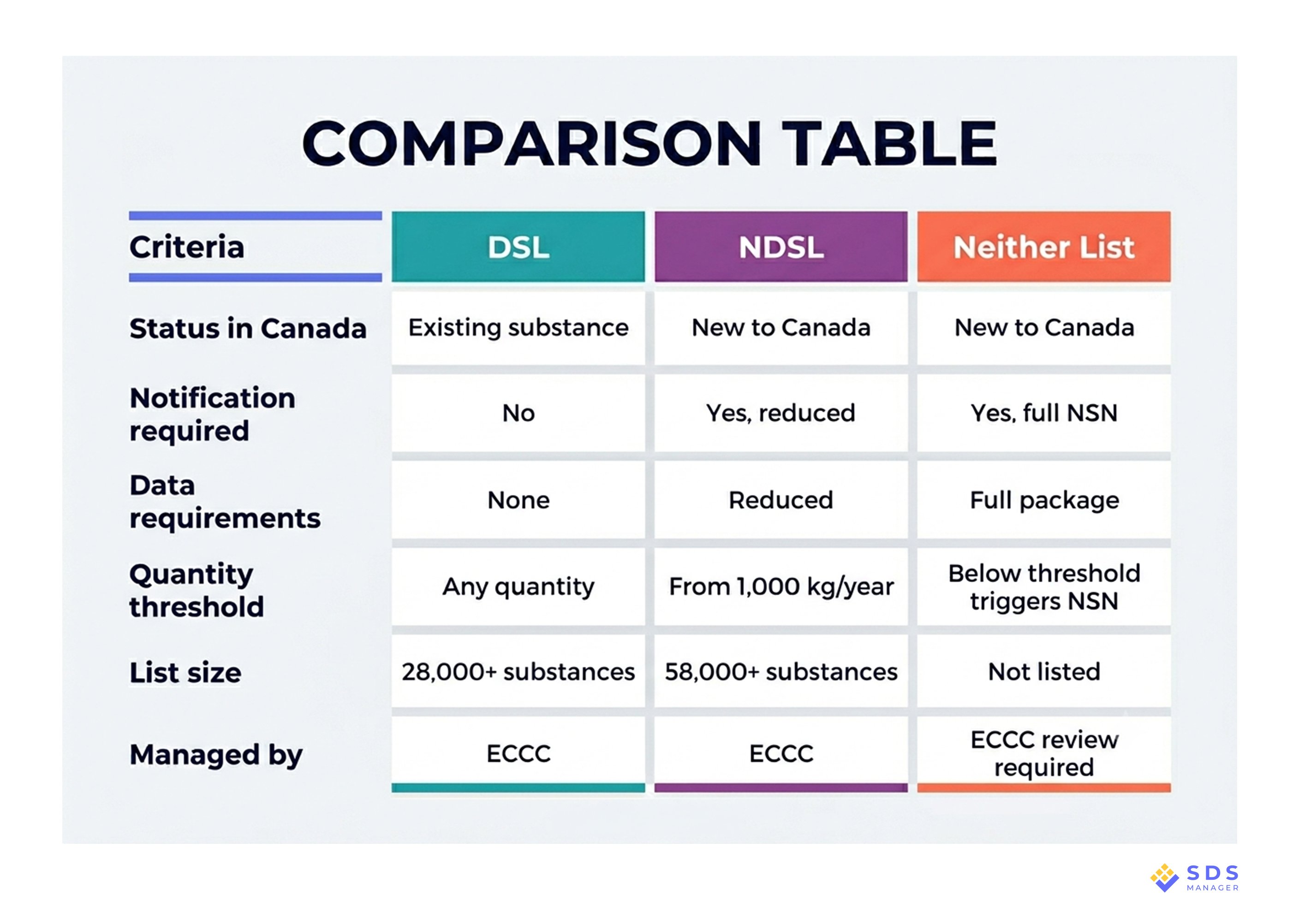 the Difference Between the DSL and NDSL