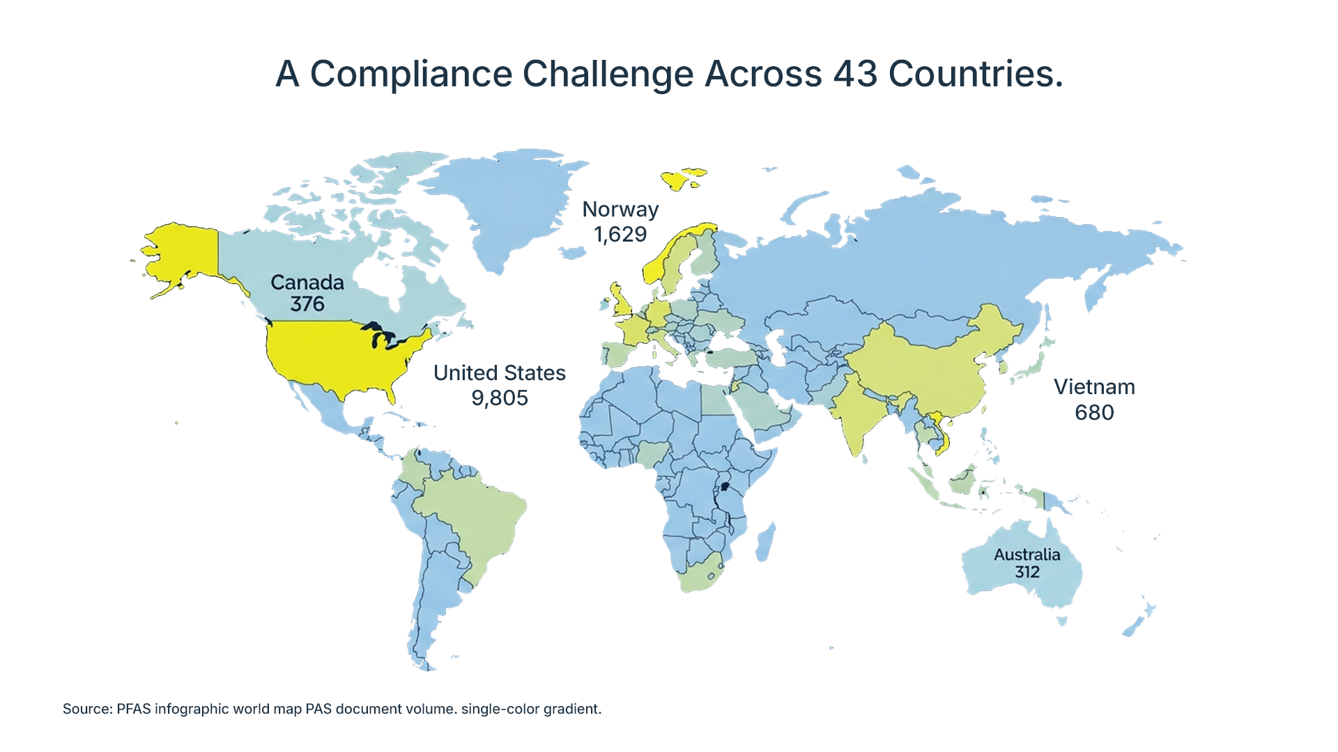 Heat Map of compliance challenges
