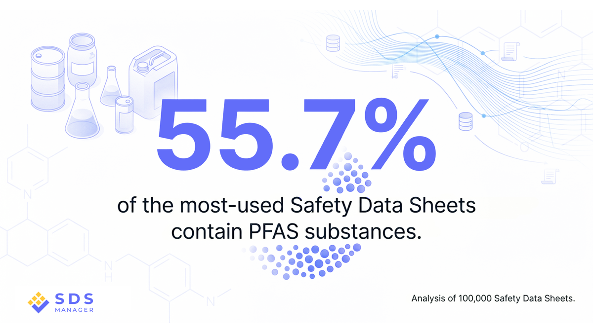 PFAS Found in Over Half of 100,000 Most-Used Safety Data Sheets