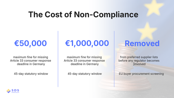 The Cost of Non-Compliance