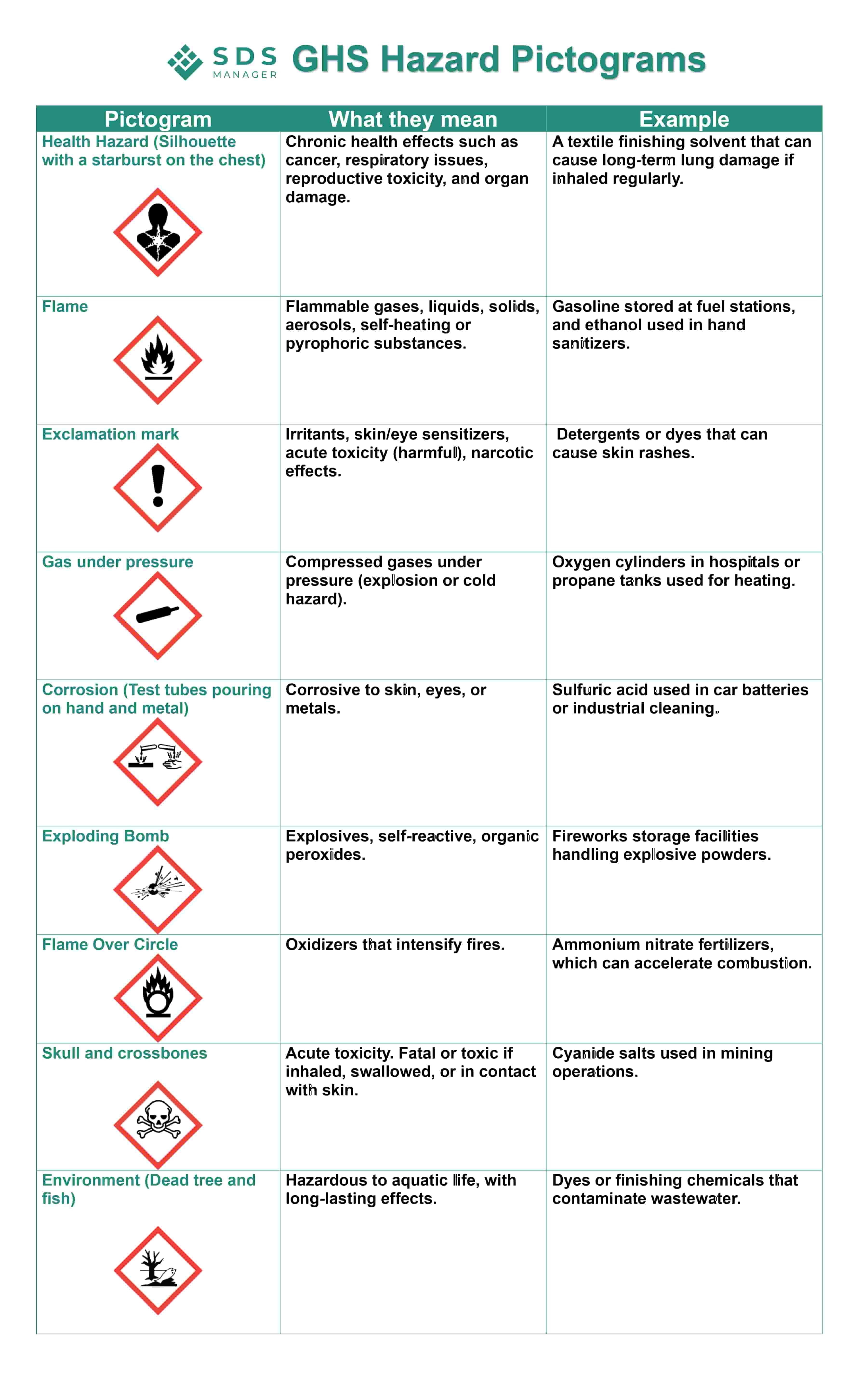 9 GHS pictograms and what they mean