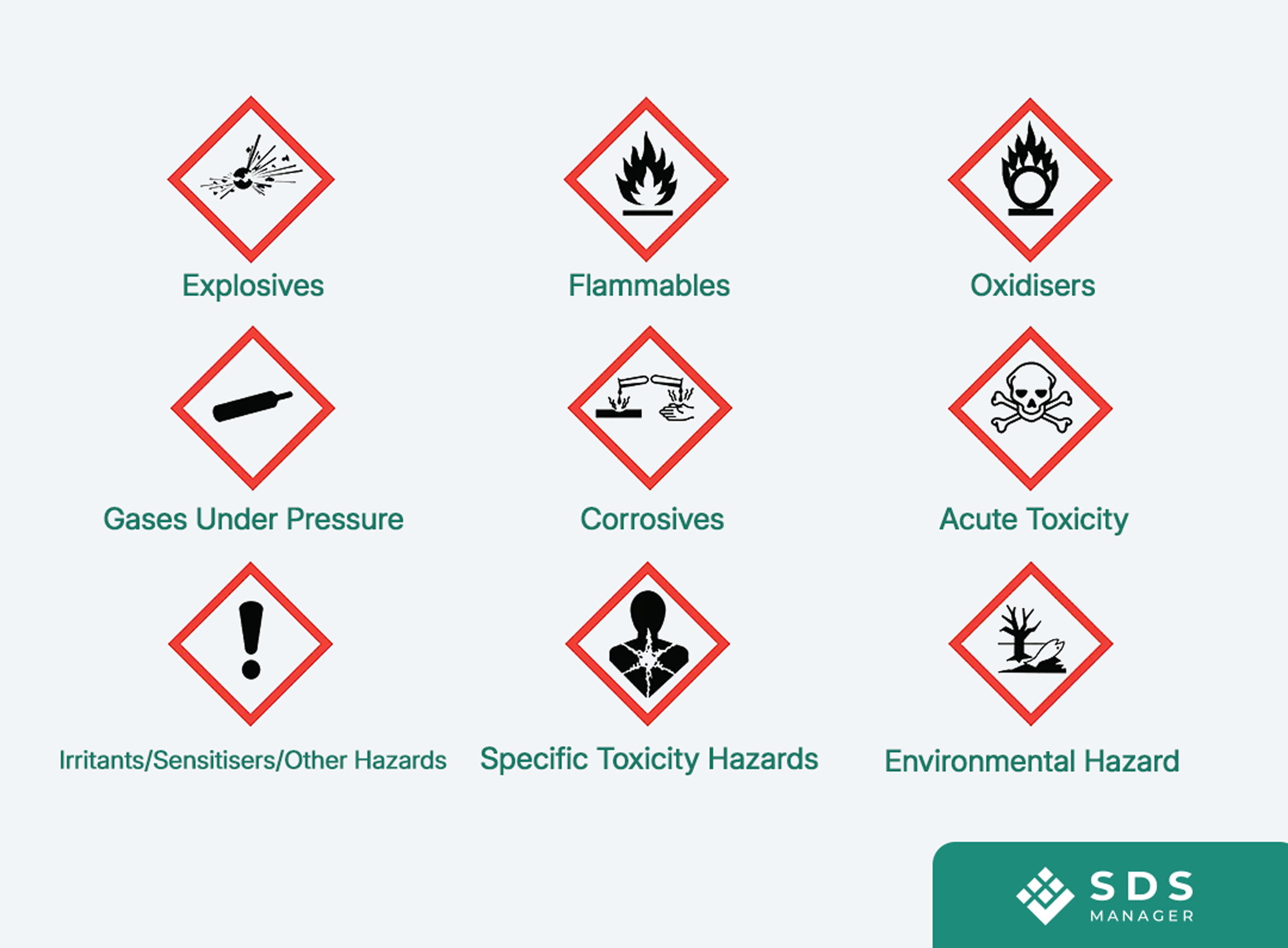 All GHS Pictograms