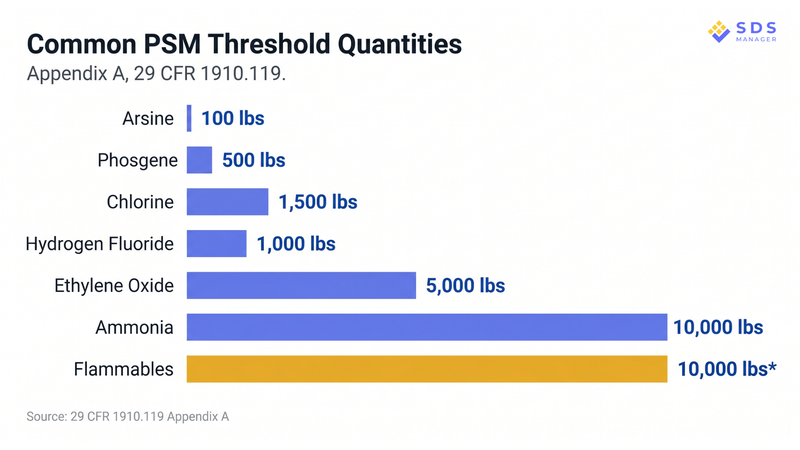 Common PSM Threshold Quantitites