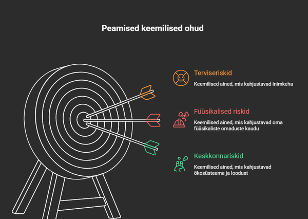Kolm peamist keemiliste ohtude tüüpi