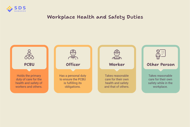Four Duties, One Workplace