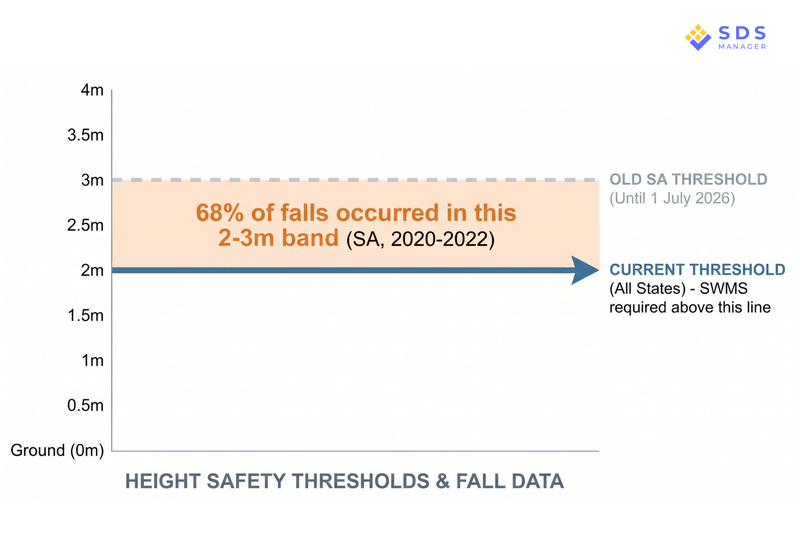 HRCW height Safety threshold limit