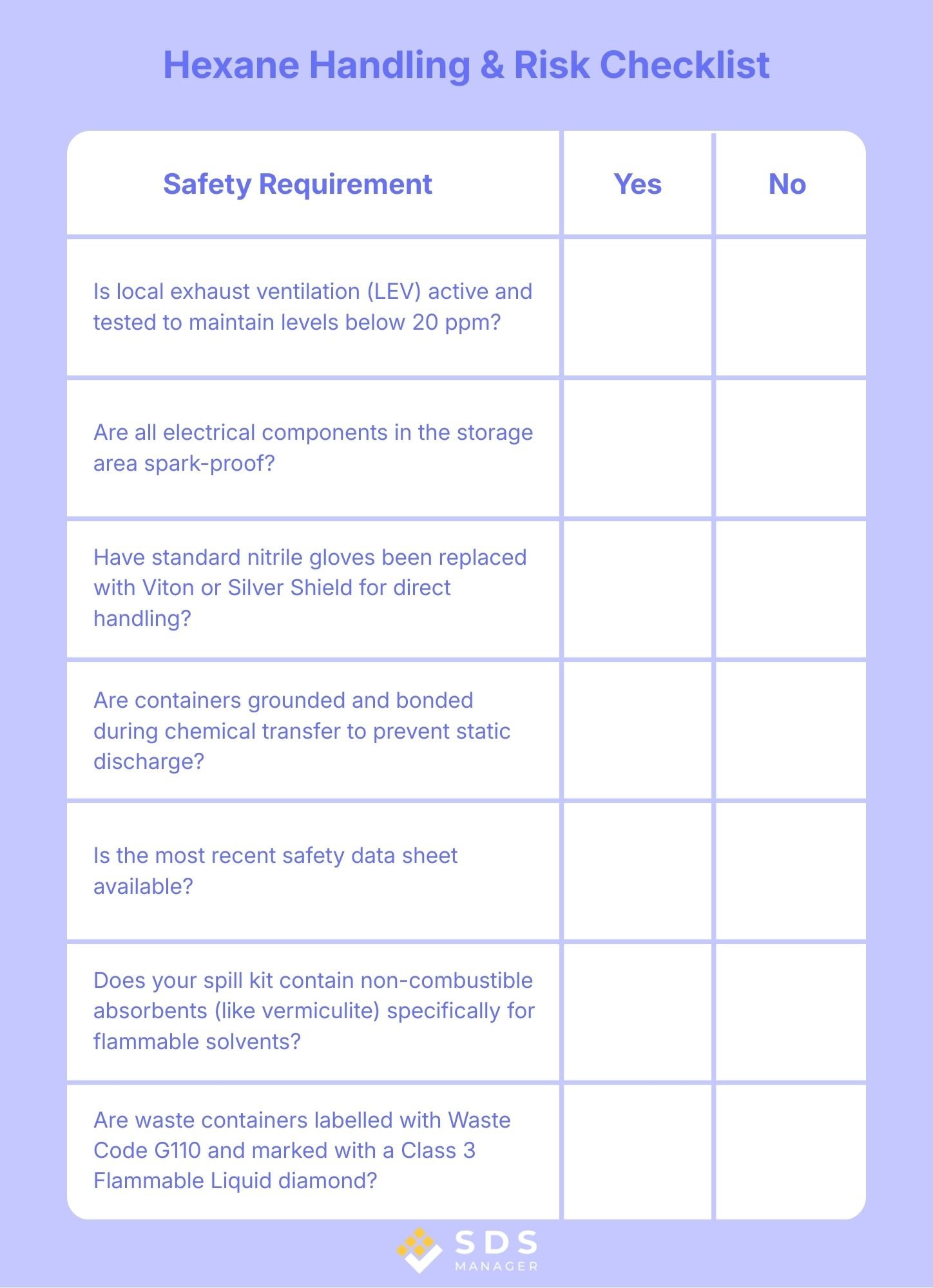 Hexane Handling & Risk Checklist-au