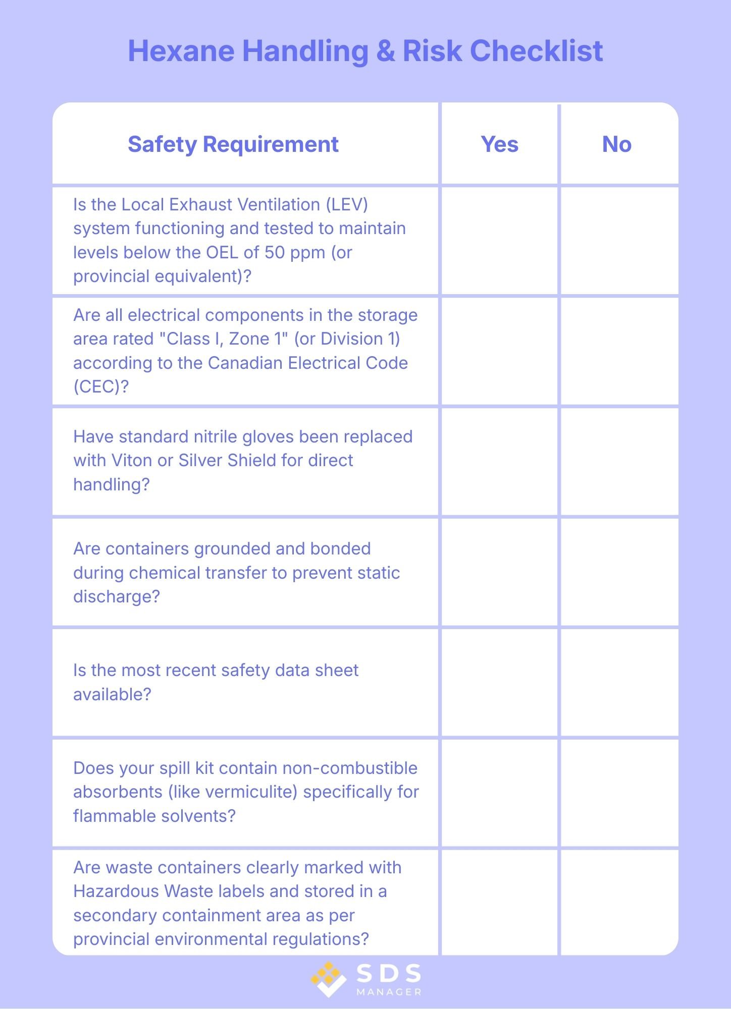 Hexane Handling & Risk Checklist-ca