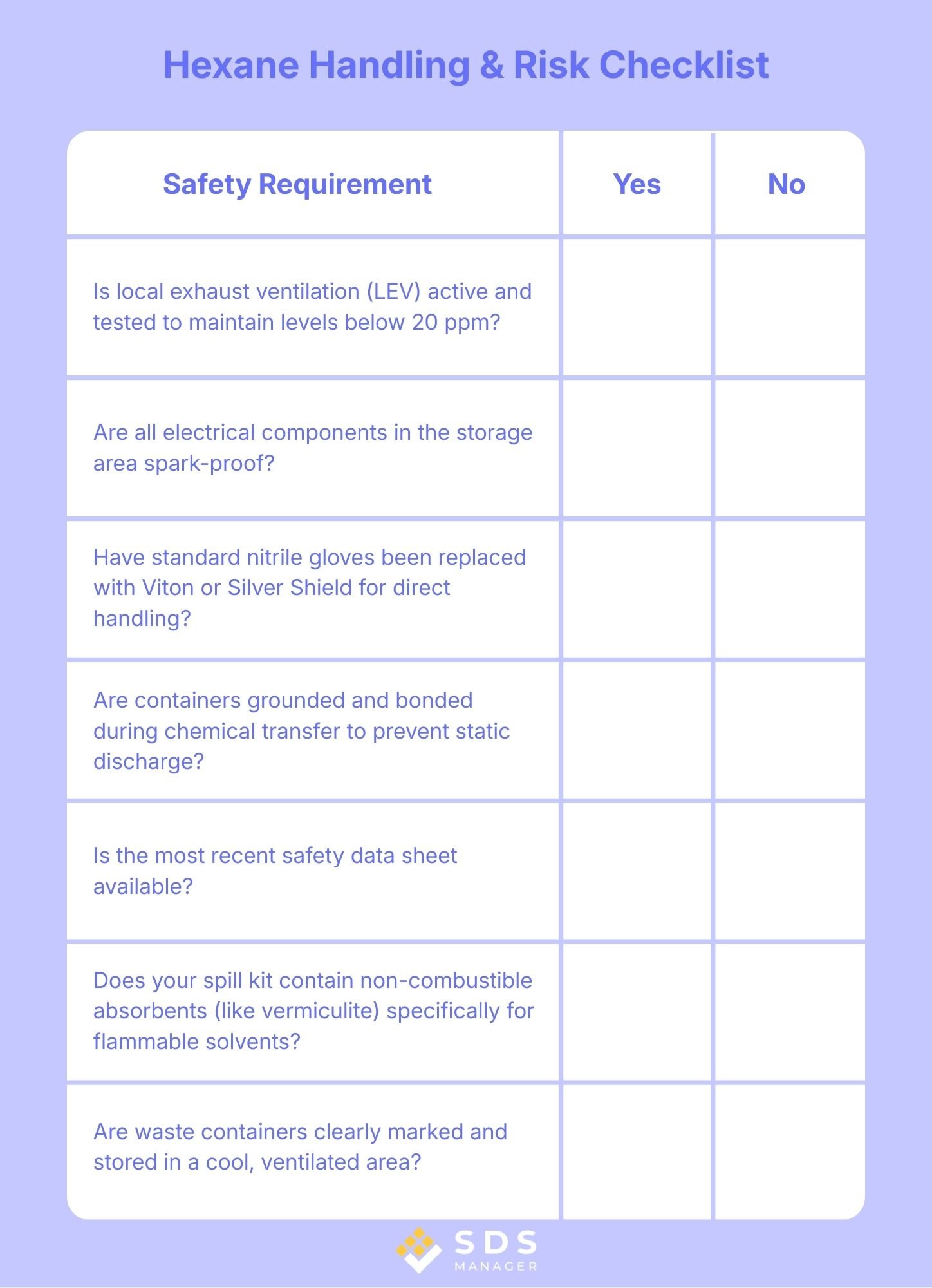 Hexane Handling & Risk Checklist-nz
