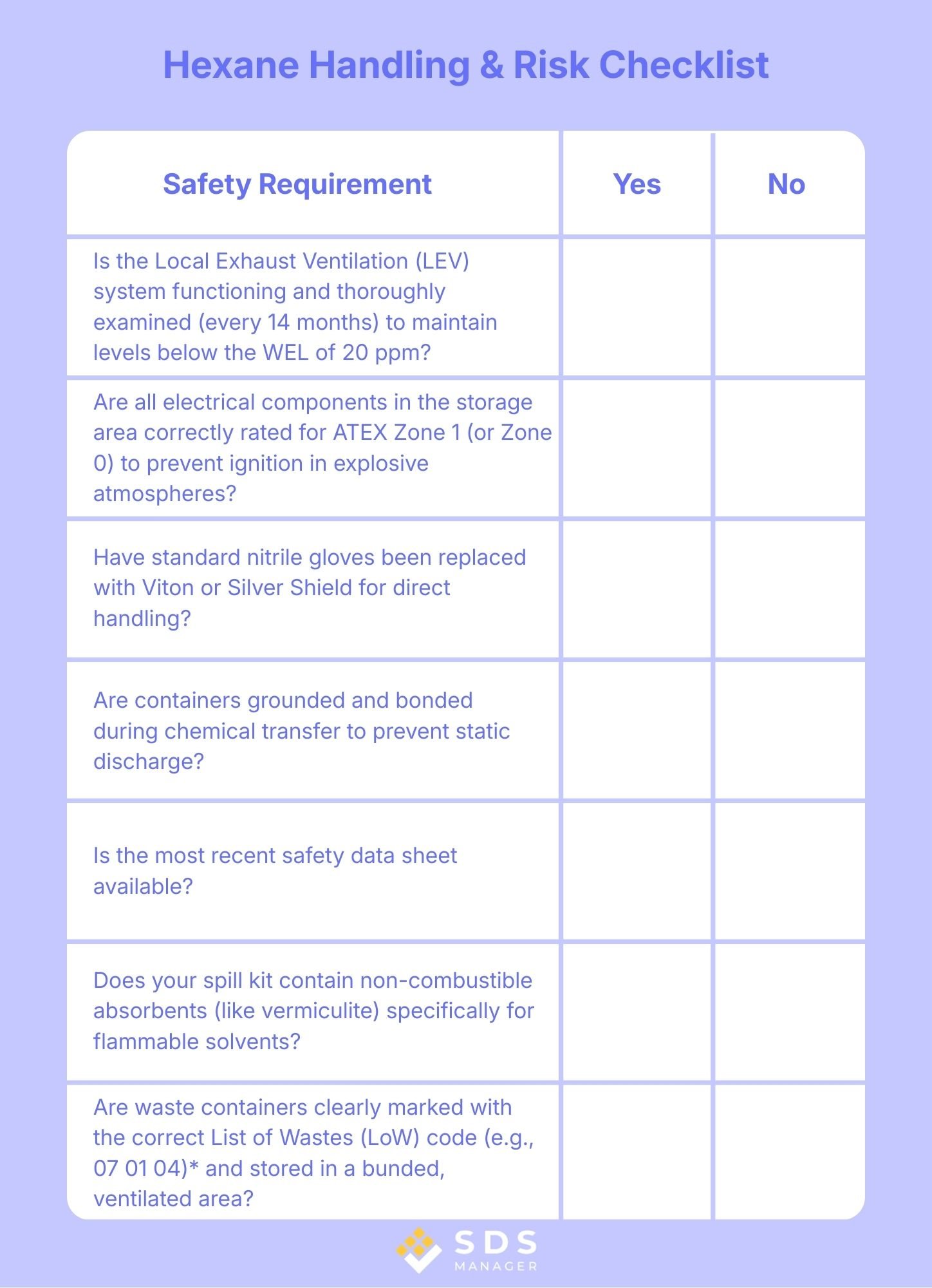 Hexane Handling & Risk Checklist-uk