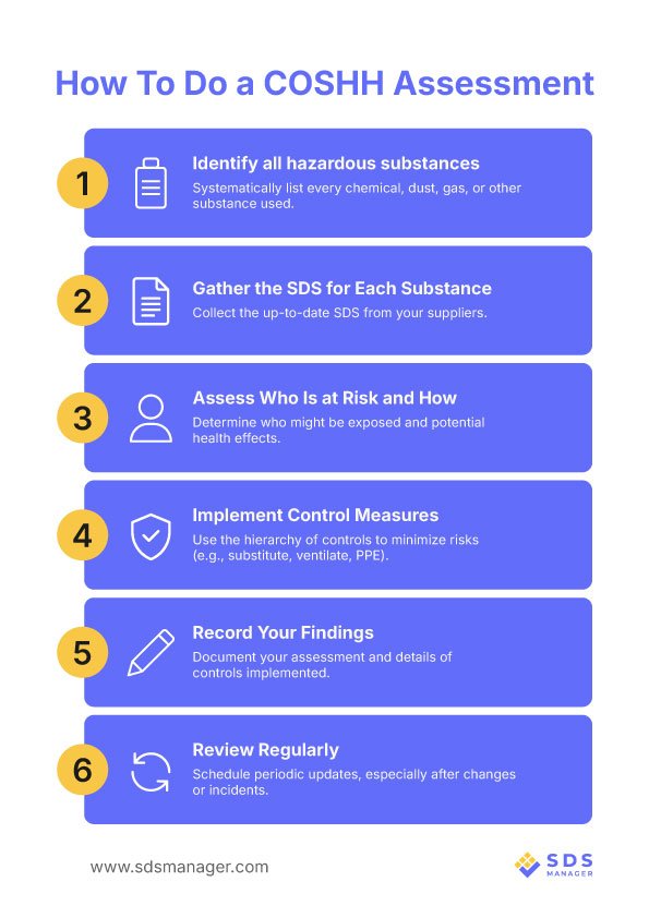 How-To-Do-a-COSHH-Assessment (1)