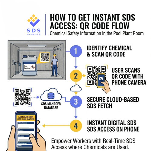 How To Get Instant SDS Access - QR Code