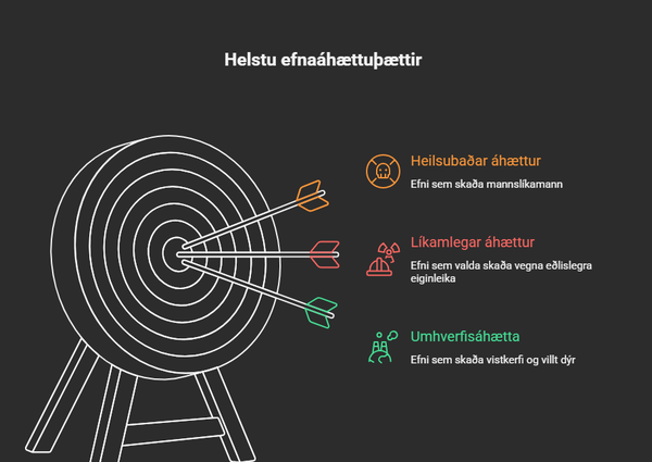 Þrjár helstu tegundir efnaáhættu