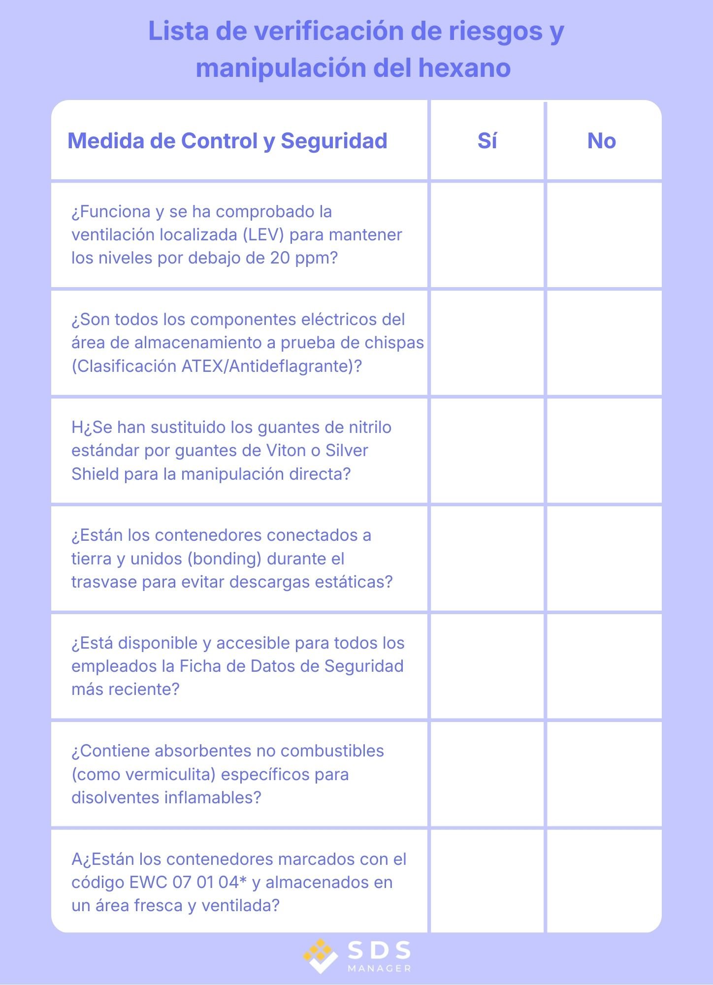 Lista de verificación de riesgos y manipulación del hexano-es