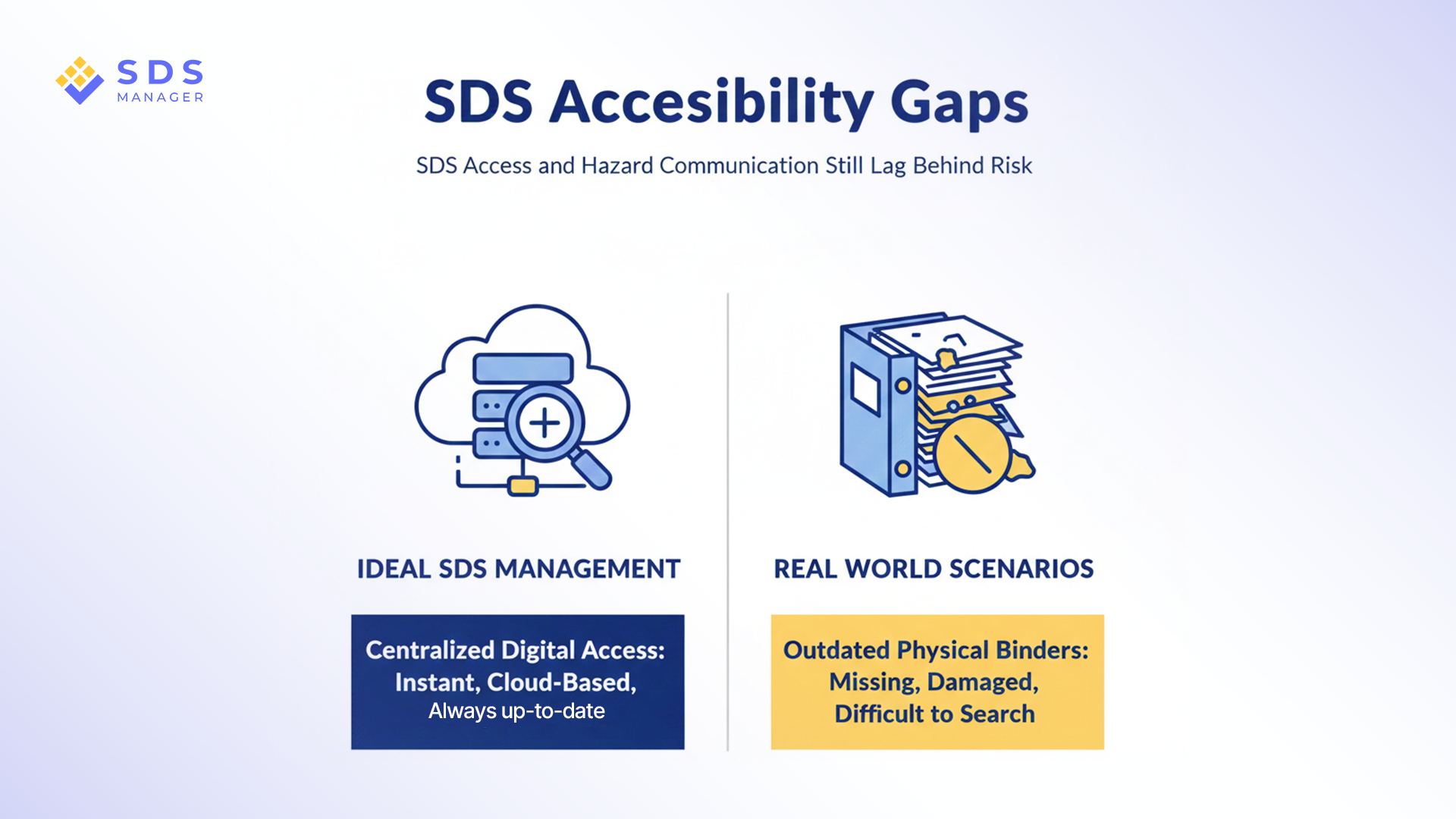 SDS Accessibility Gaps