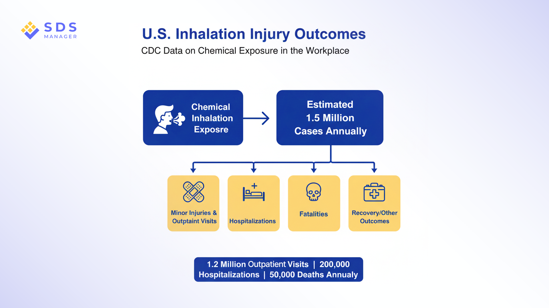 US Inhalation Injury Outcomes