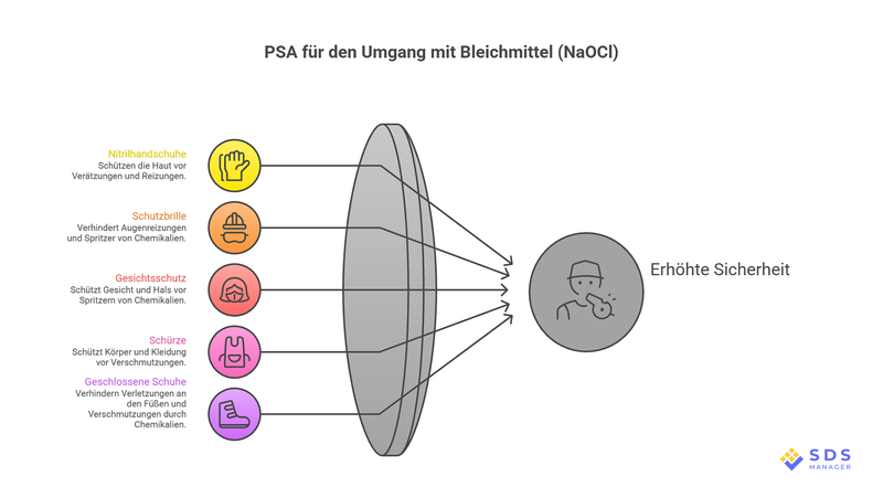 PPE Guide for Bleach Handling