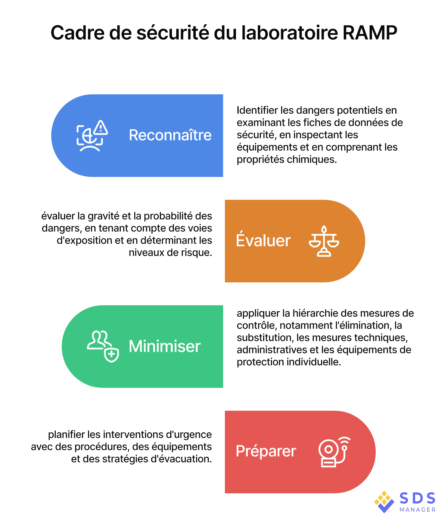 RAMP_Laboratory_Safety French