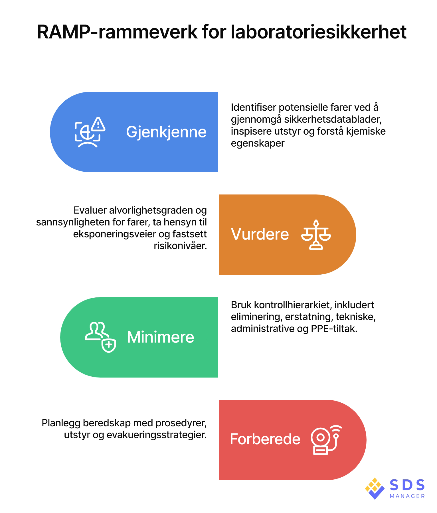 RAMP_Laboratory_Safety Norwegian