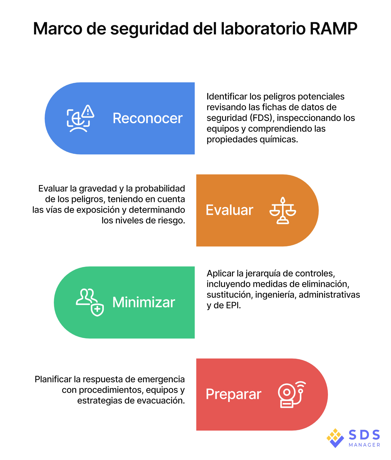 RAMP_Laboratory_Safety Spanish