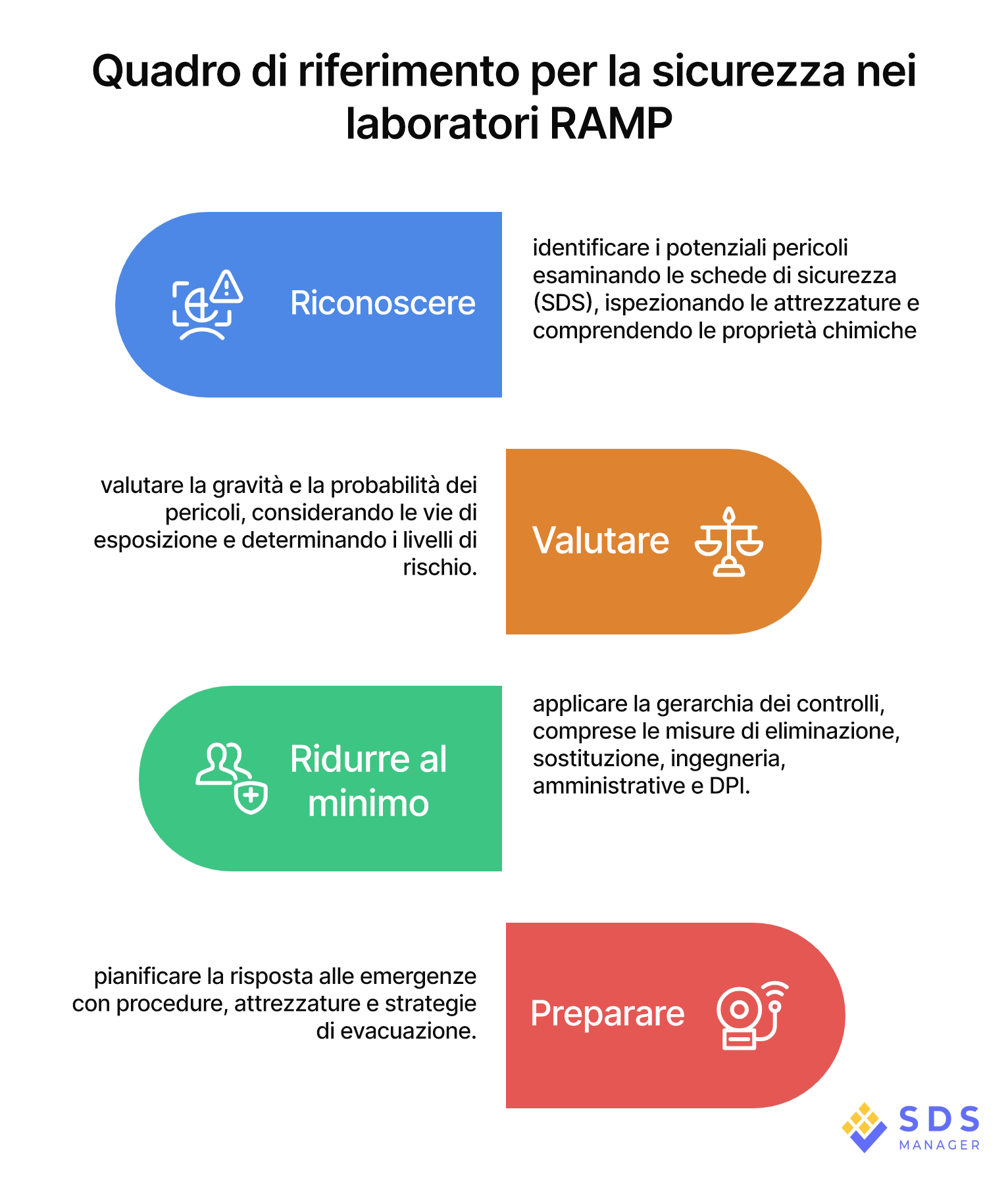 RAMP_Laboratory_Safety italian