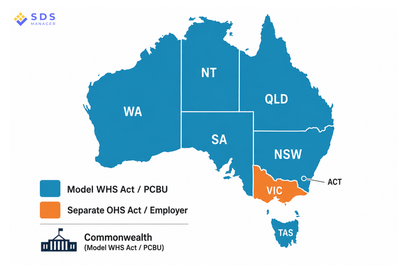 Regions that identifies PCBU vs Employer