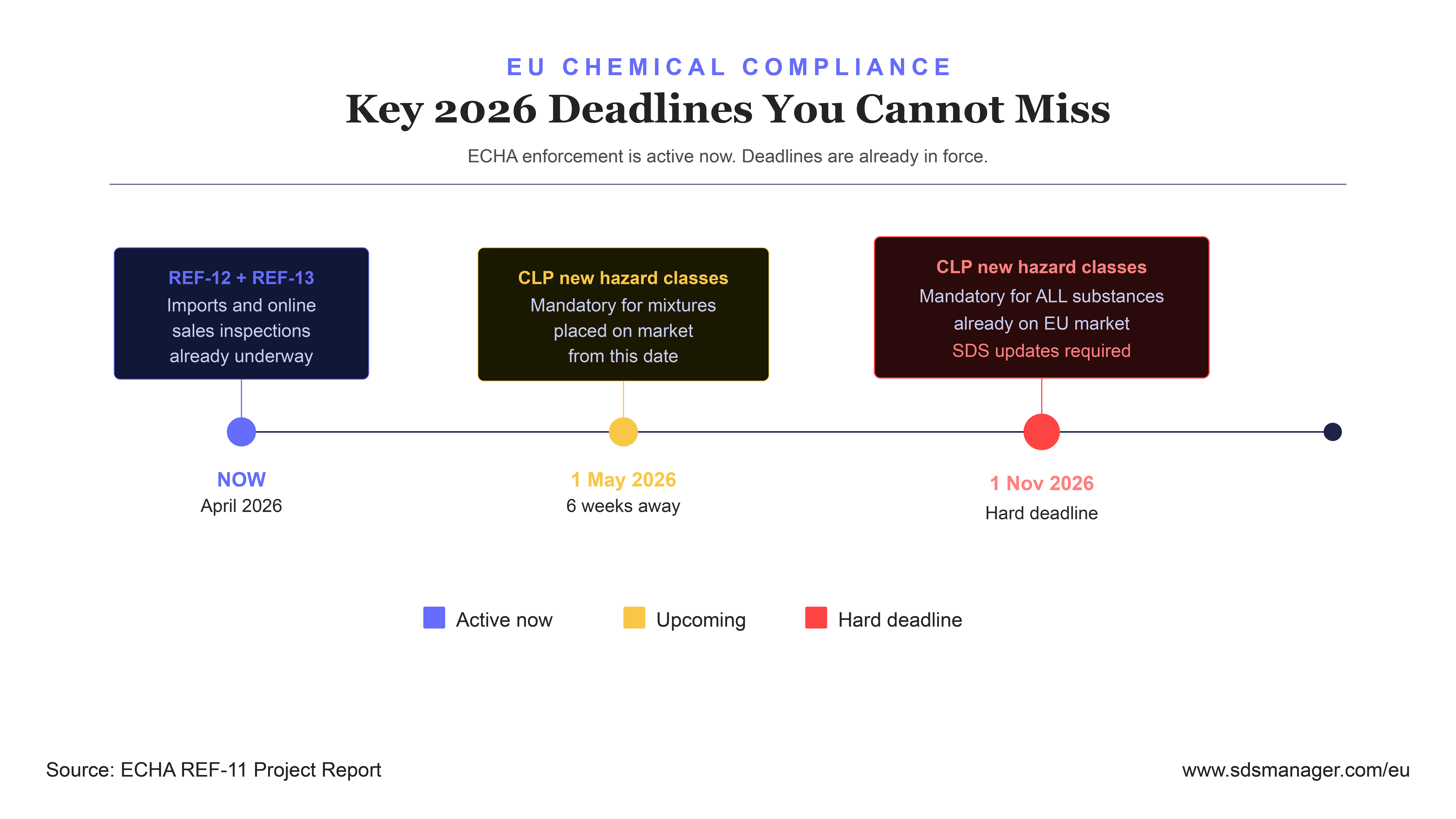 Key 2026 Deadlines You Cannot Miss