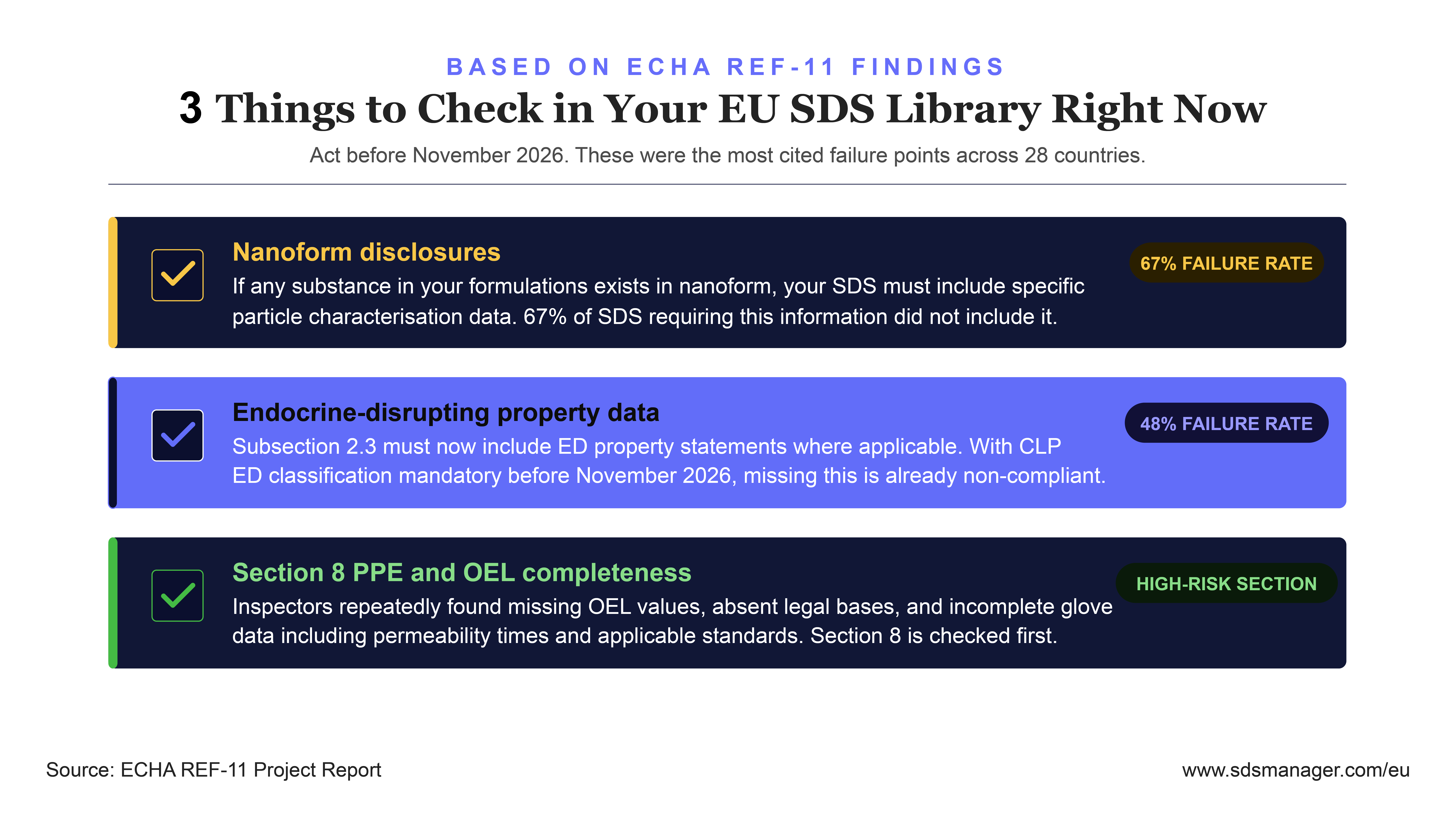 3 Things to Check in Your EU SDS Library Right Now