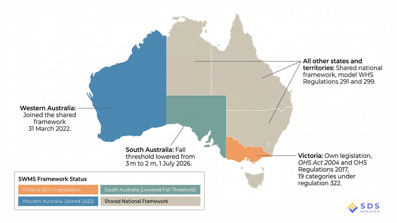 SWMS framework across Australia