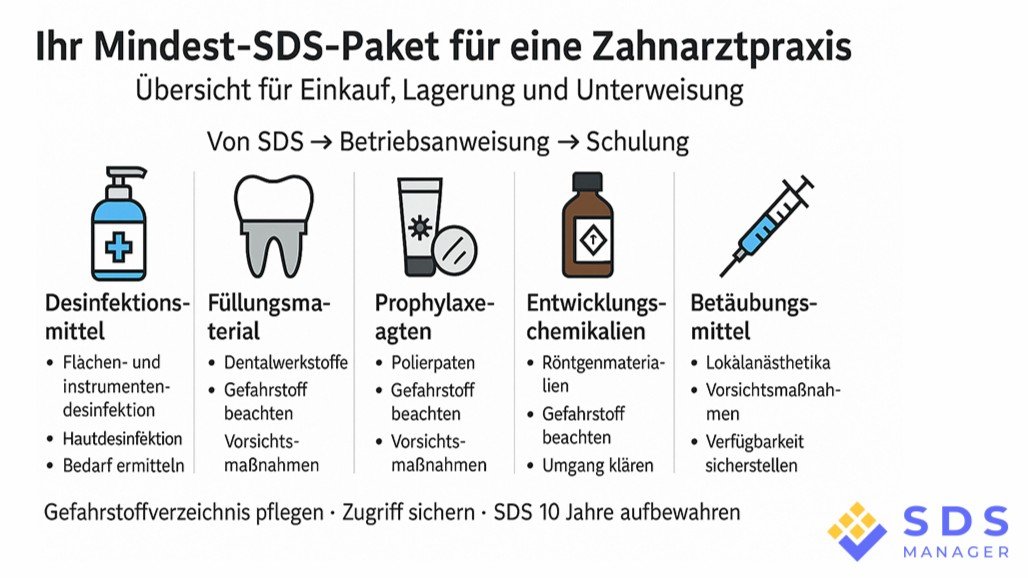 Sicherheit-Checkliste