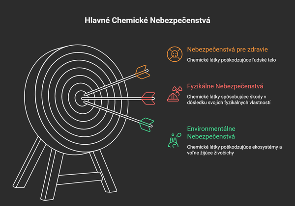 primárne chemické riziká