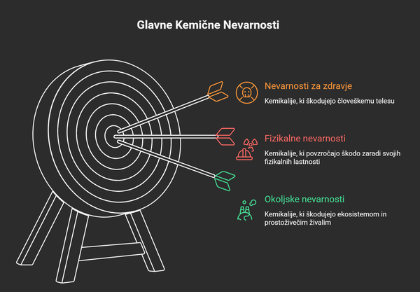 primarne kemične nevarnosti