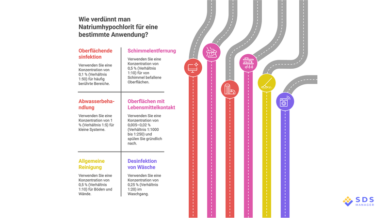 Sodium Hypochlorite Dilution Chart