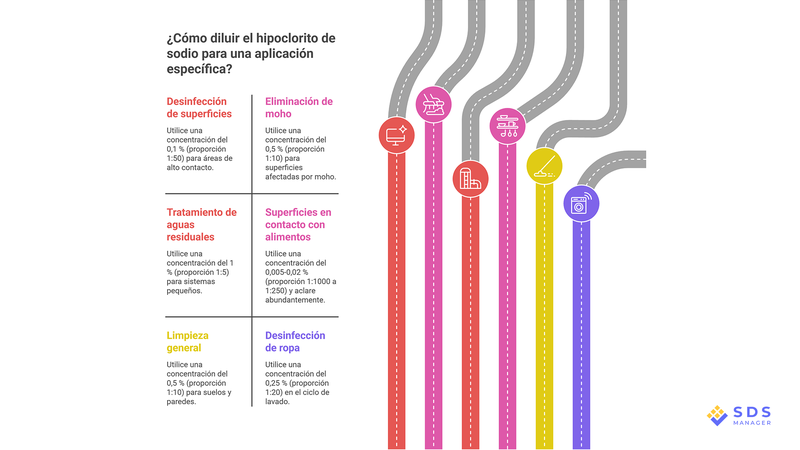 Sodium Hypochlorite Dilution Chart