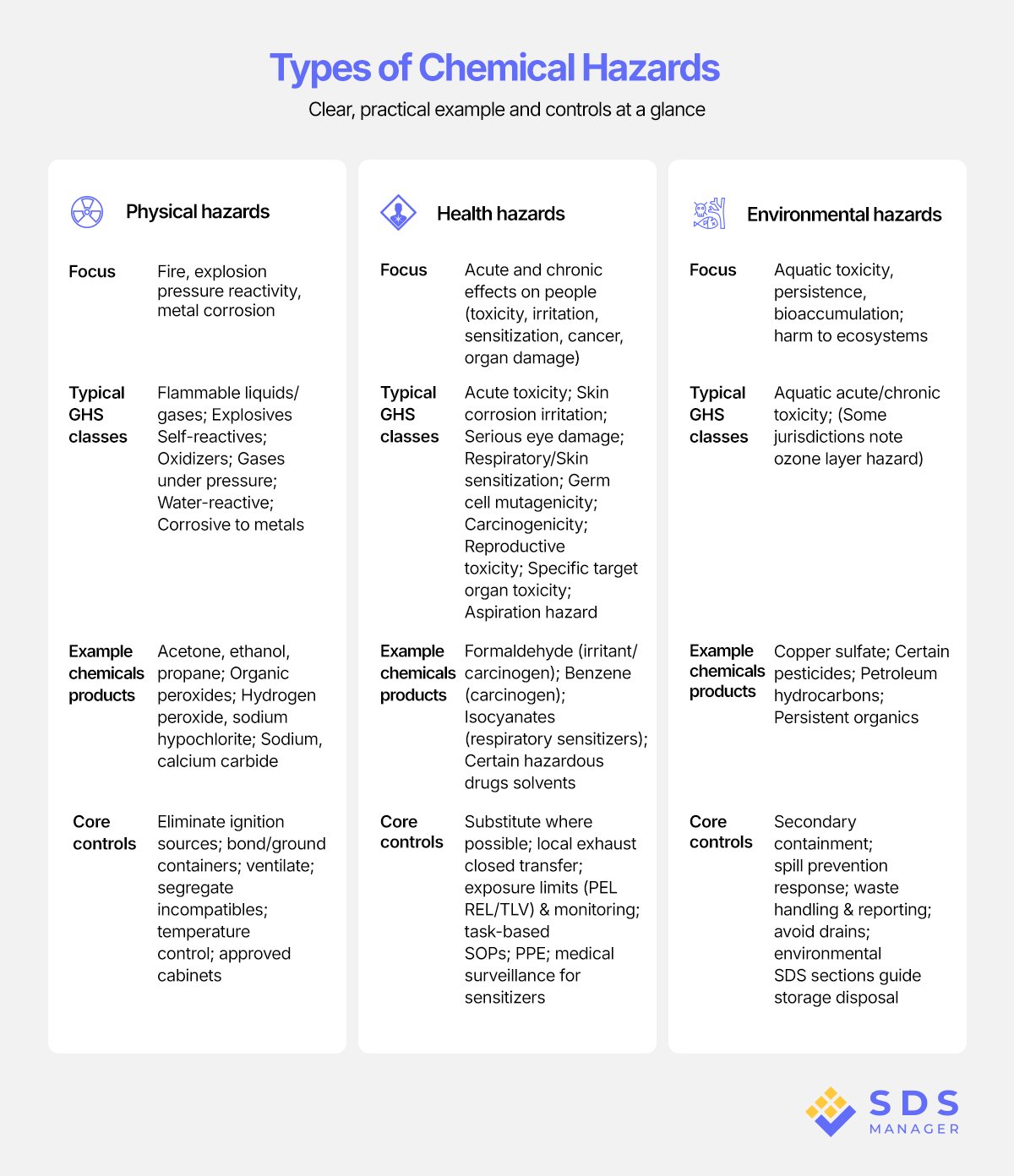 Types-of-Chemical-Hazards