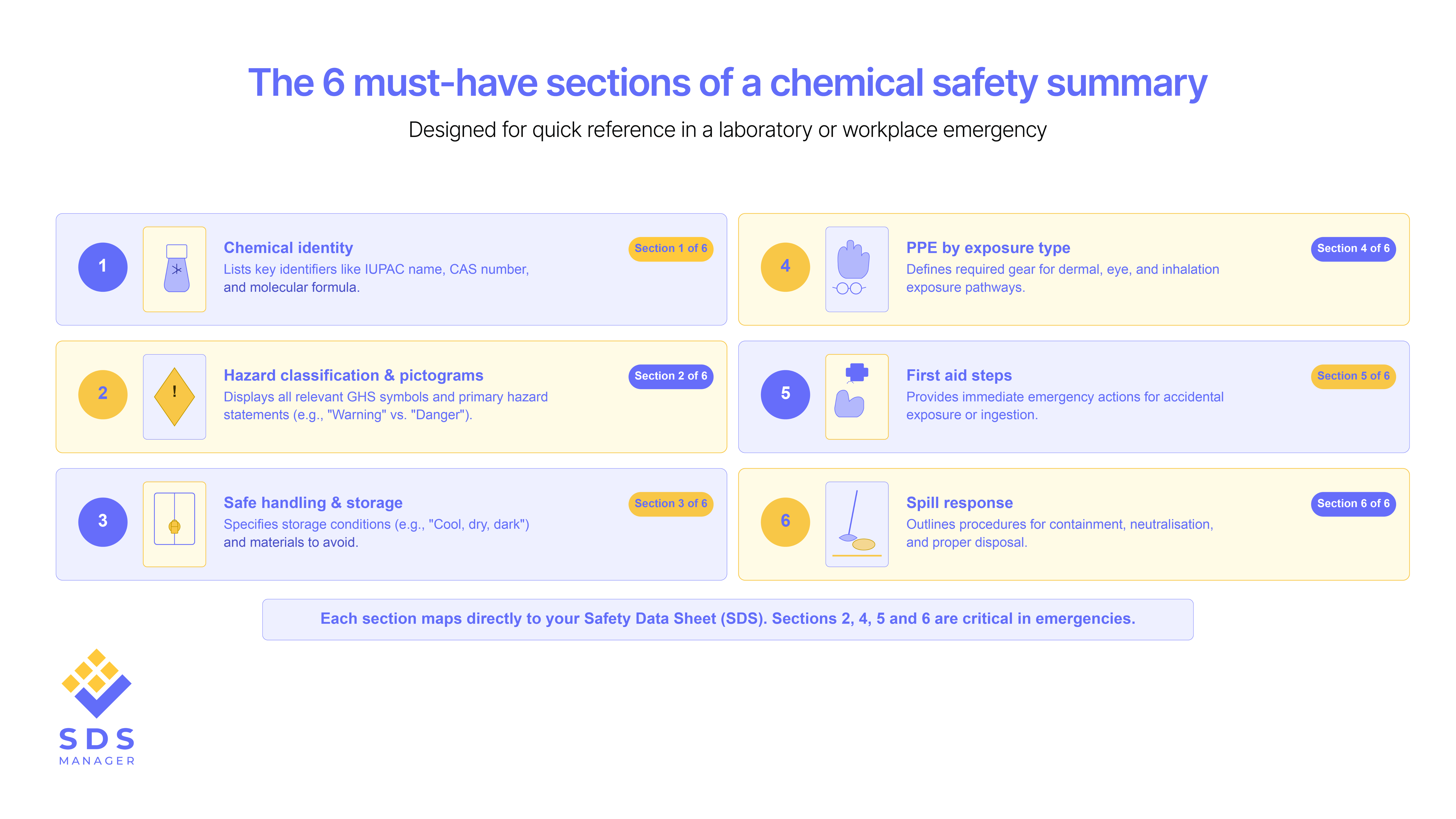 6 Must Have Sections of a Chemical Safety Sumnmary