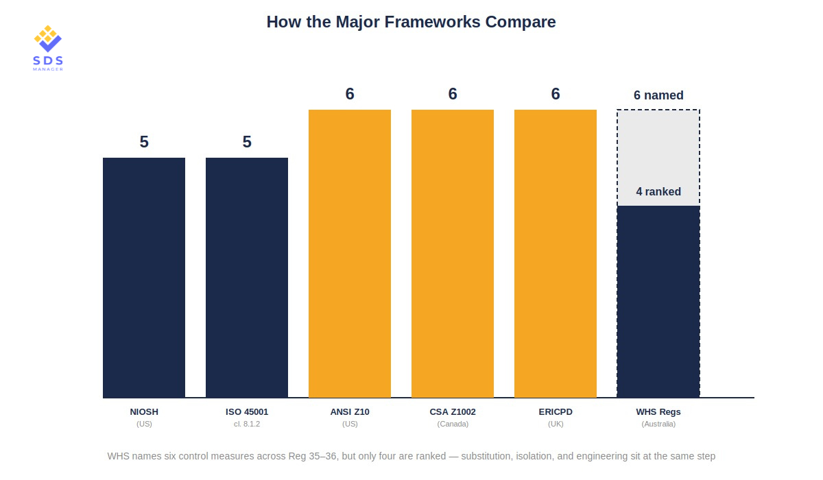 How the major frameworks compare