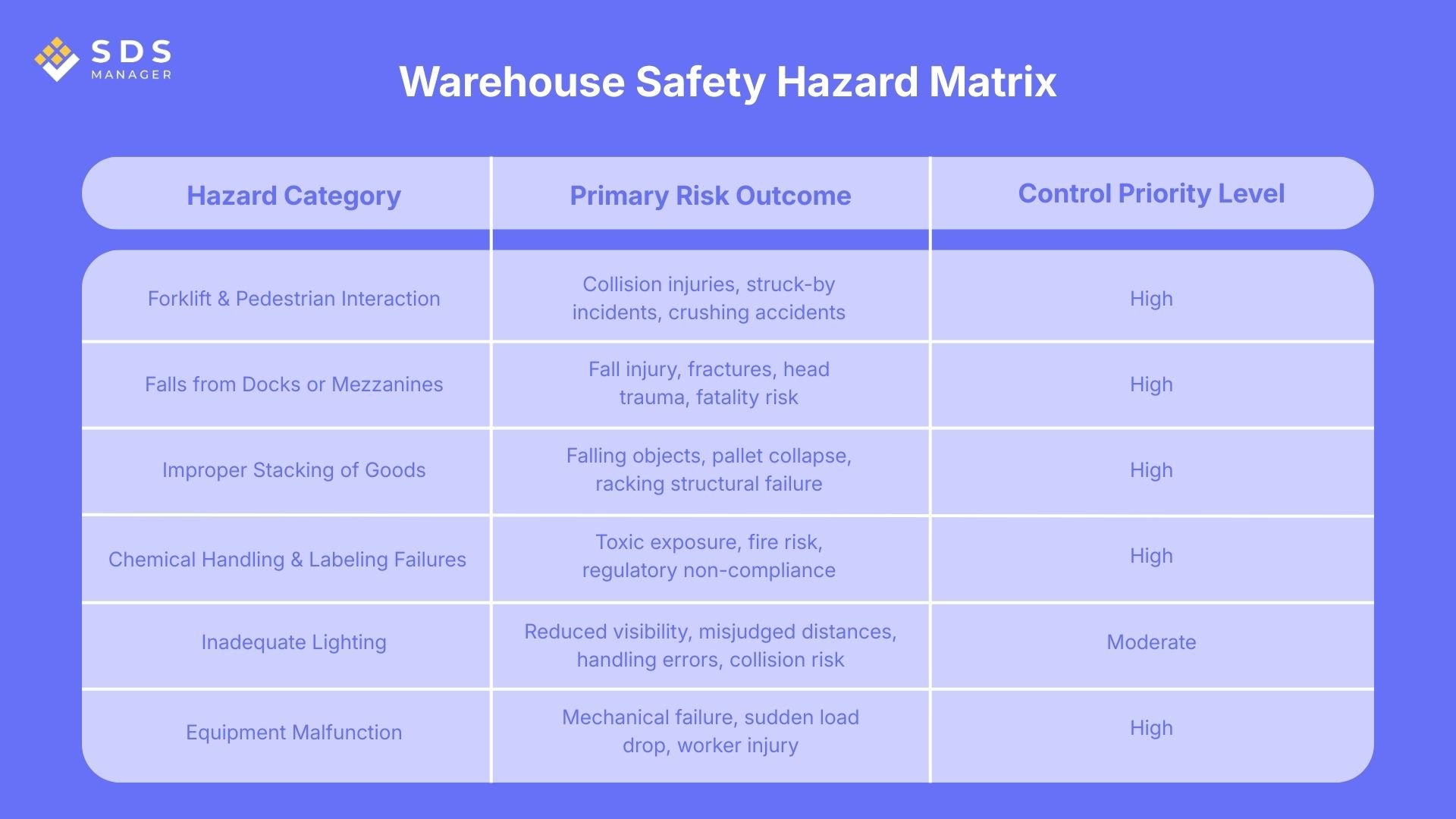 Warehouse Safety challenges