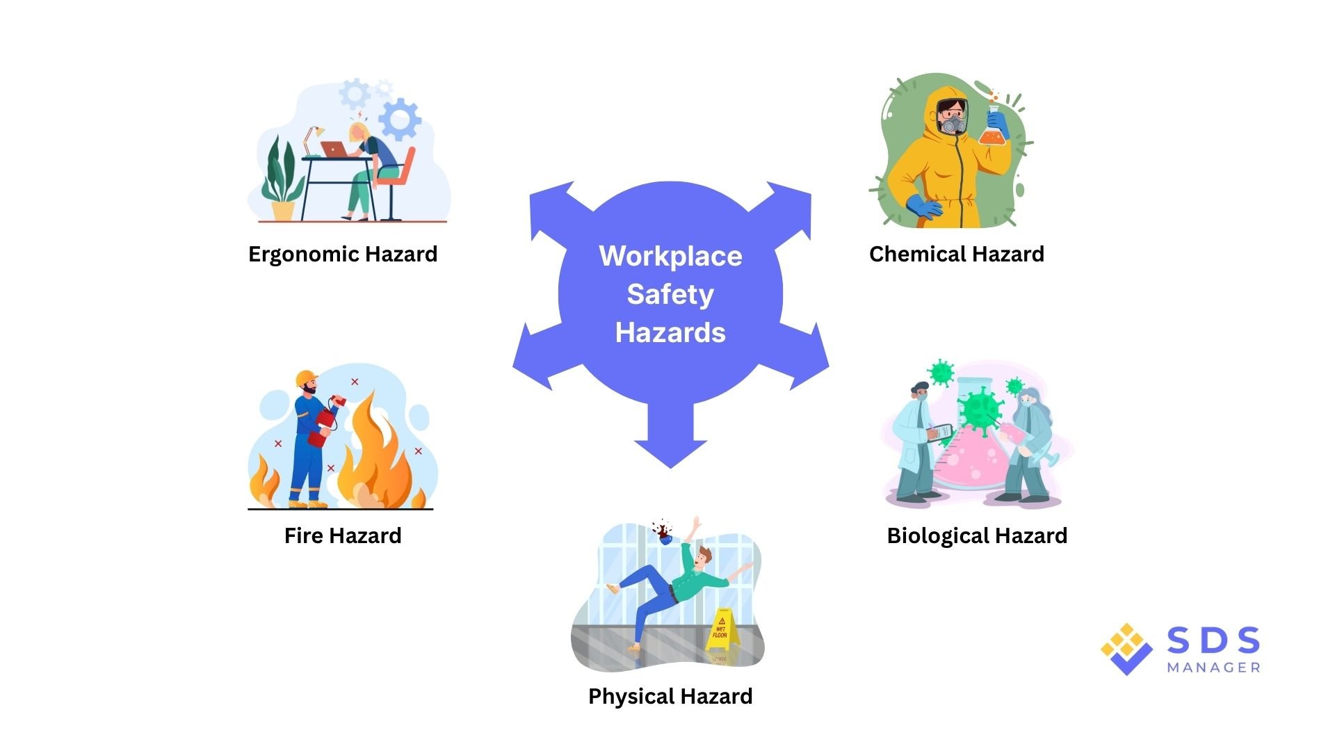 5 Workplace Safety Hazards