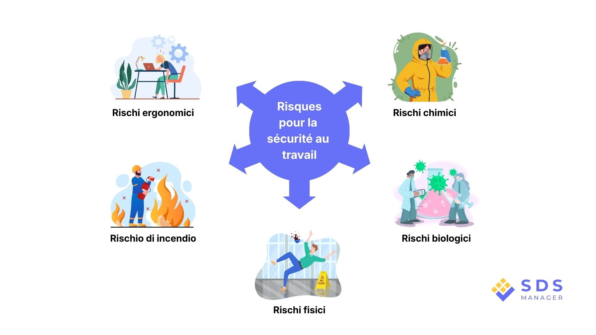 Workplace Safety Hazards (it)