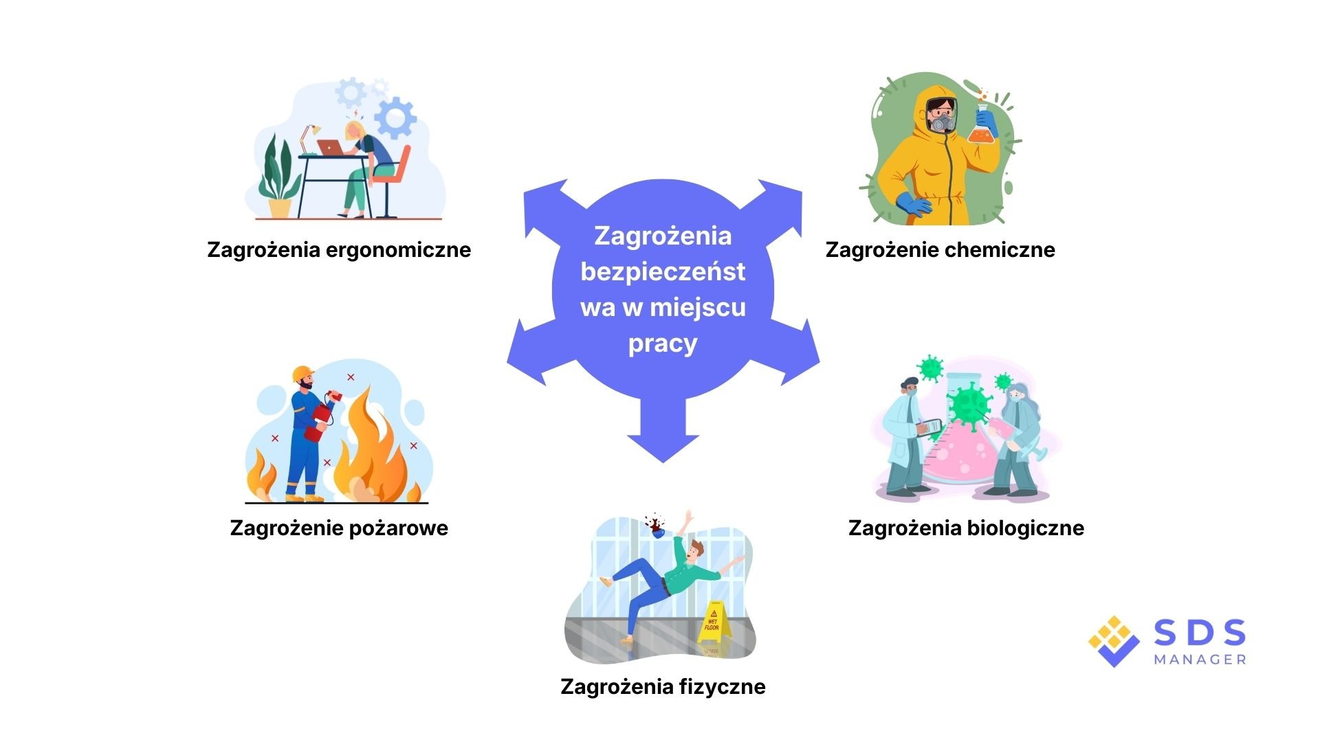 Workplace Safety Hazards (pl)