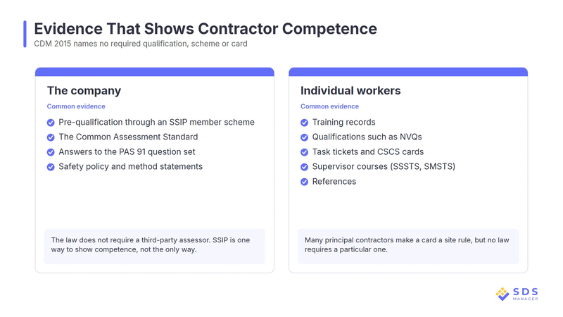 cdm-2015-competence-evidence