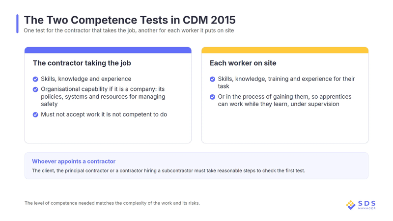 cdm-2015-contractor-competence-tests