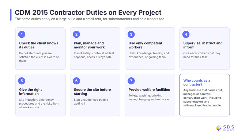 cdm-2015-contractor-duties-every-project