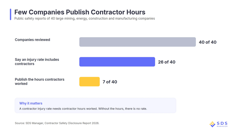 contractor-safety-disclosure-gap