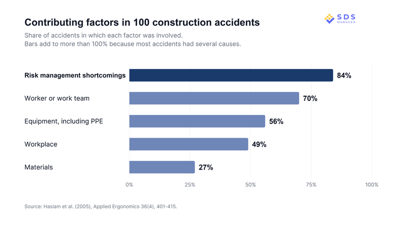 contributing-factors-in-construction-accidents