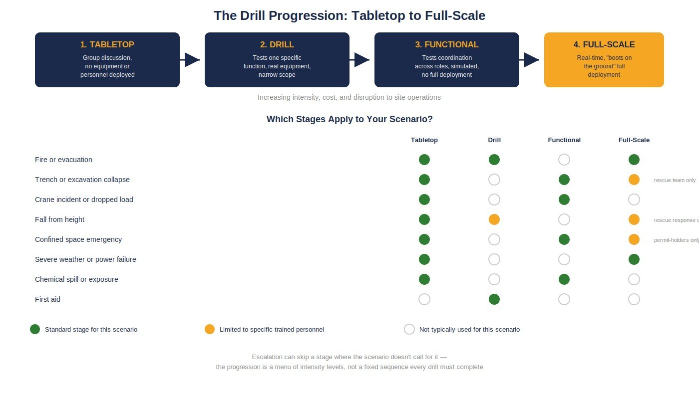 drill-progression-four-tier