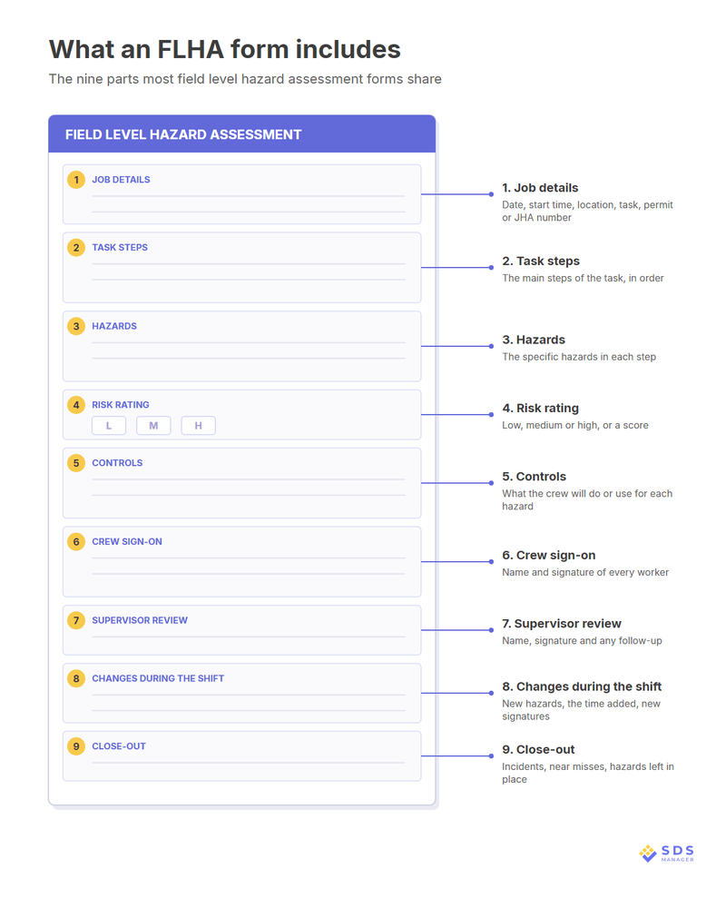 field-level-hazard-assessment-form