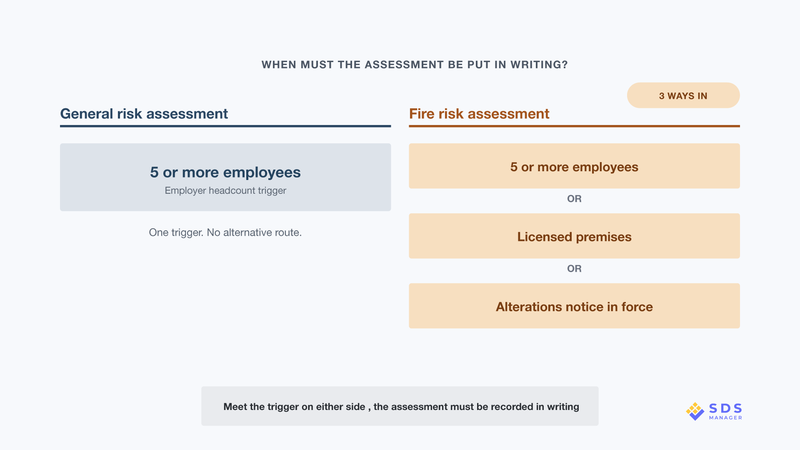 fire-risk-assessment-recording-trigger-comparison