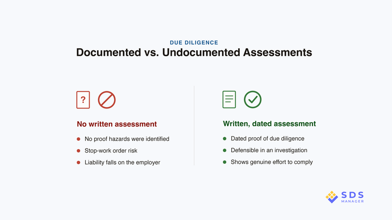 hazard-assessment-requirements-documented-vs-undocumented-comparison